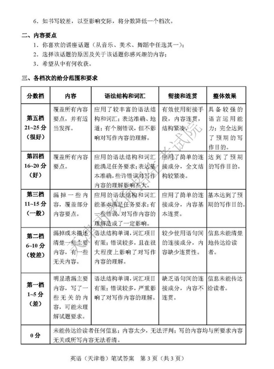 2019年高考英语真题及参考答案（天津卷）14
